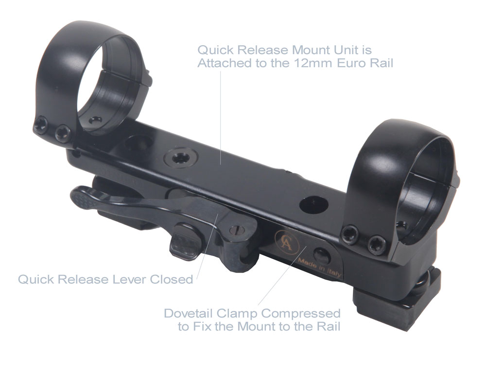 Contessa Euro Rail Mounting