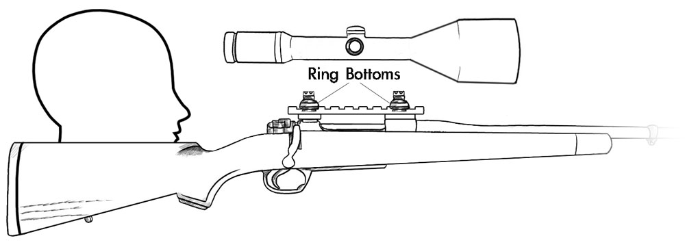 Alan Rhone - Service - Scope Mounting