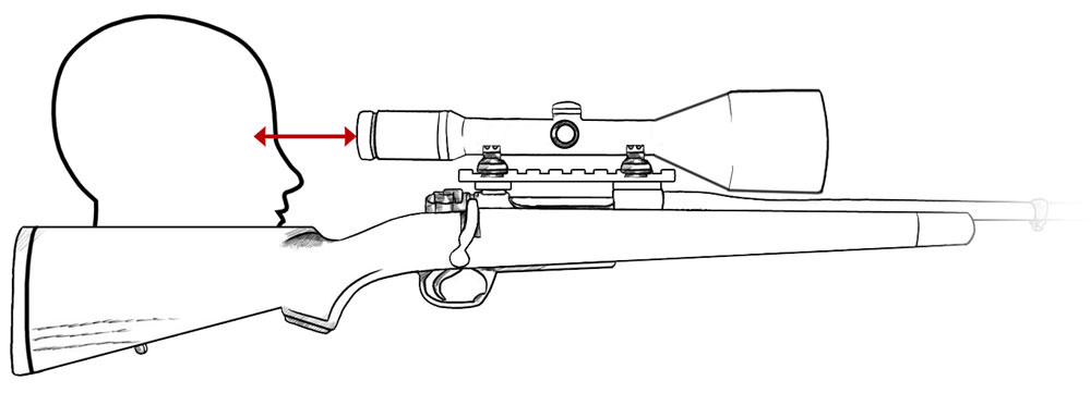 Alan Rhone - Service - Scope Mounting